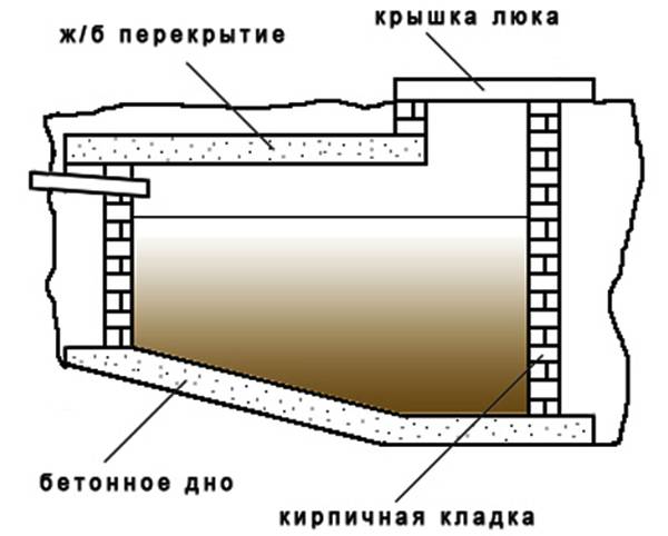 Fosse de vidange en brique - comment la fabriquer et quels sont ses avantages