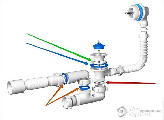 Quel est le meilleur trop-plein pour une baignoire ? automatique ou semi-automatique