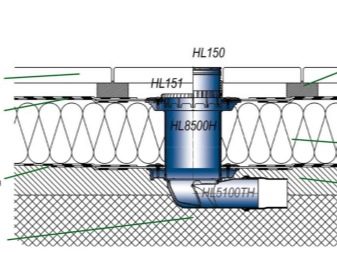 Comment équiper un caniveau de douche dans le sol de la salle de bain : un guide d'installation étape par étape