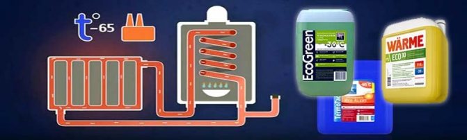 Liquide de refroidissement pour systèmes de chauffage - eau ou antigel, quel est le meilleur?