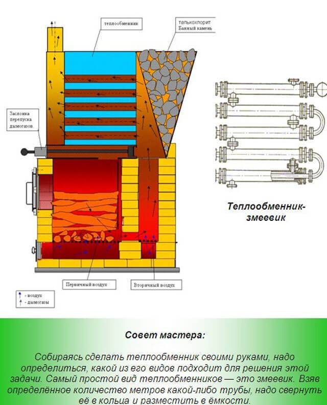 Four à gaz à faire soi-même pour un bain: choix et avantages