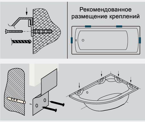 Comment installer une baignoire en acier de vos propres mains - une séquence de travail