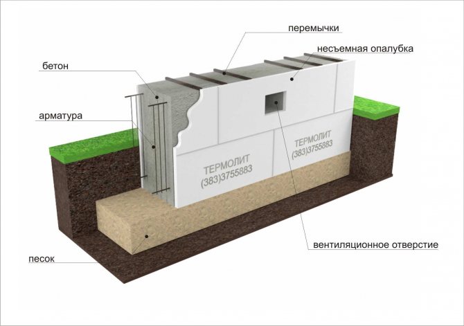 Ventilation naturelle dans une maison privée: règles d'aménagement d'un système d'échange d'air gravitationnel