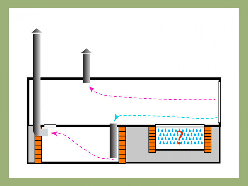 Ventilation dans le garage (68 photos): échappement à faire soi-même dans la cave ou au sous-sol, comment le faire correctement, naturel et forcé, schémas et calculs