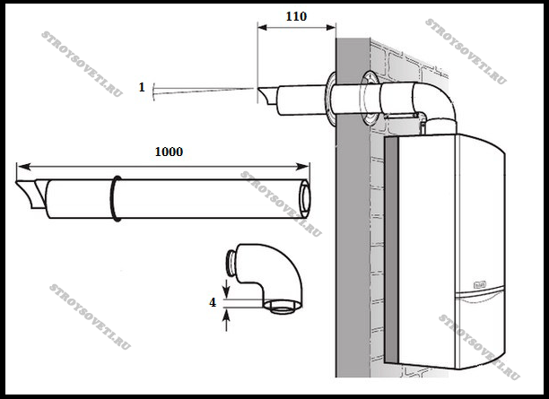 Est-il possible d'installer une chaudière à gaz dans la salle de bain: règles et réglementations