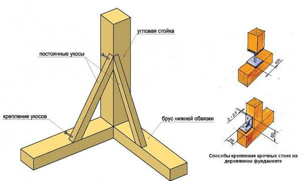 Douche d'été à faire soi-même - construction étape par étape d'une structure de cadre