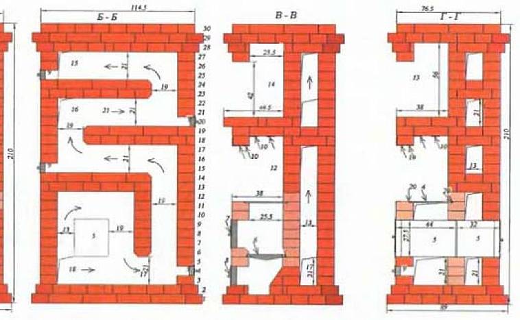 Four à briques à faire soi-même avec circuit d'eau: commande, schéma de maçonnerie, principe de fonctionnement