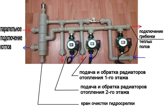 Collecteur d'alimentation en eau: qu'est-ce que c'est, comment le choisir et l'installer correctement?