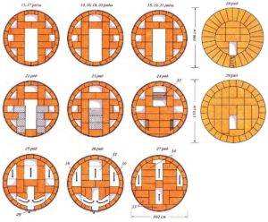 Instructions pour l'auto-assemblage d'un four à briques hollandais
