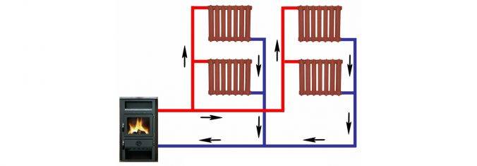 Chauffe-eau à faire soi-même : tout sur les chauffe-eau