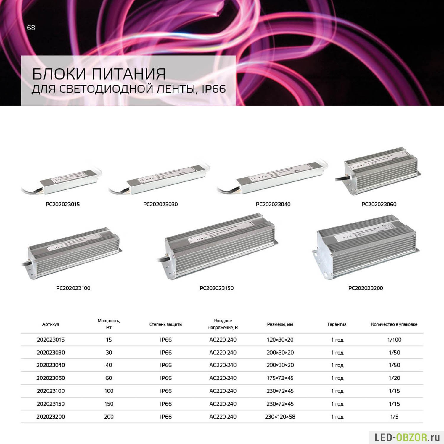 Comment choisir un transformateur pour une bande LED 12 et 24 volts : calculs et exemples