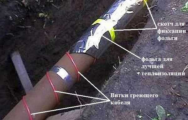 Isolation des conduites d'eau dans le sol : règles d'isolation thermique des branchements extérieurs