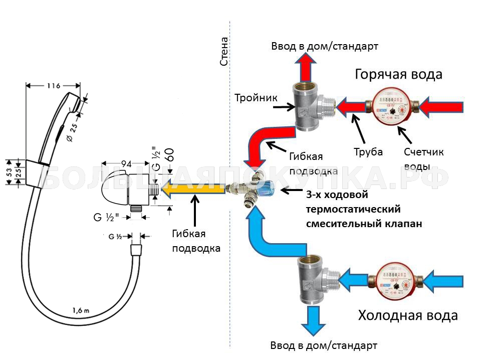 Nous peserons le pour et le contre, ou si un réducteur de pression d'eau est nécessaire dans un appartement et une maison privée