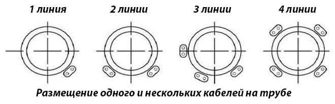 Installer un câble chauffant à l'intérieur d'une canalisation : notice d'installation + conseils de choix
