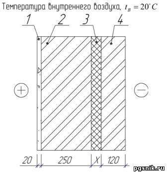 Comment faire un calcul d'ingénierie thermique