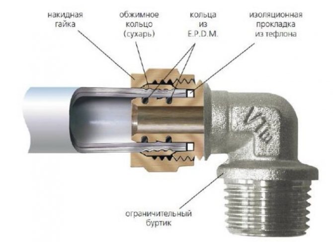 Raccordement à emboîtement des tuyaux : caractéristiques de la méthode | portail de tuyau