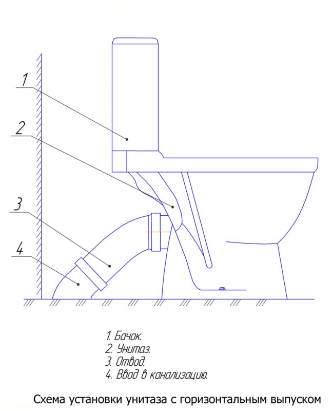 Comment installer une toilette de vos propres mains - instructions étape par étape pour l'installation et le raccordement à l'égout avec vidéo