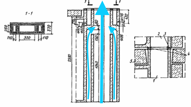 Schémas d'agencement des systèmes de ventilation dans un immeuble