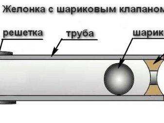 Chaudière pour un puits: appareil, options et schémas de fabrication à faire soi-même