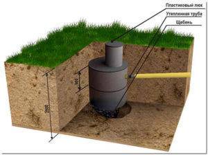 Cesspool d'un tonneau: règles de localisation + instructions de construction