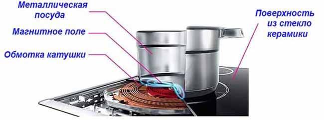 Chauffage par induction vortex fait maison à partir d'un onduleur de soudage
