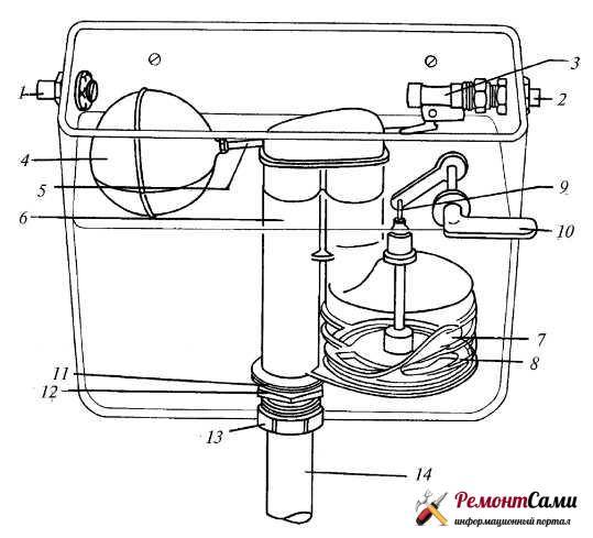 Les toilettes fuient après la chasse d'eau : causes possibles du dysfonctionnement et comment les réparer
