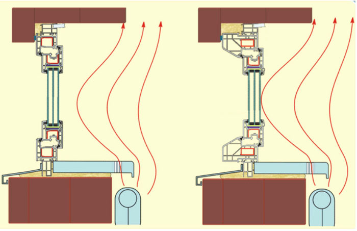 Ventilation sous la fenêtre: comment créer un microclimat confortable dans la maison