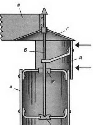 Comment améliorer le tirage de la cheminée : d'où vient le tirage inversé et comment y faire face ?