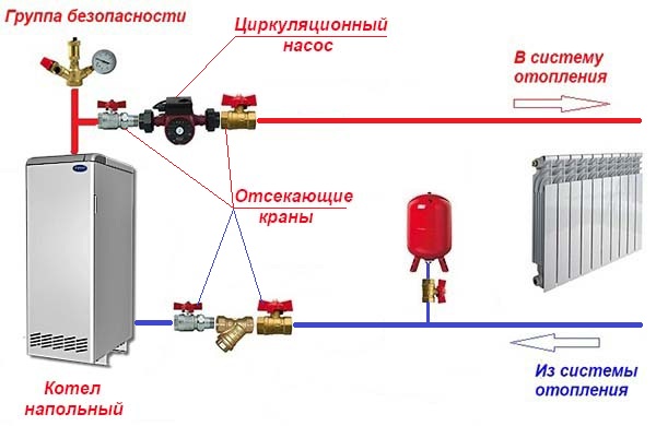 Installation d'une pompe de circulation: types, but et caractéristiques de son installation