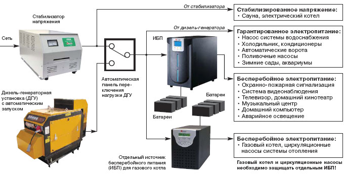 Évaluation des groupes électrogènes à gaz: une douzaine de modèles populaires et des conseils pour les acheteurs