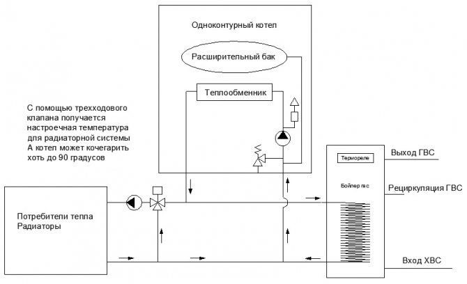 Chaudière à chauffage indirect pour une chaudière à gaz : schéma de raccordement et caractéristiques d'utilisation