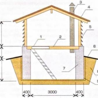 Ventilation de cave à faire soi-même dans le garage: méthodes et procédure d'installation + conseils utiles pour l'aménagement