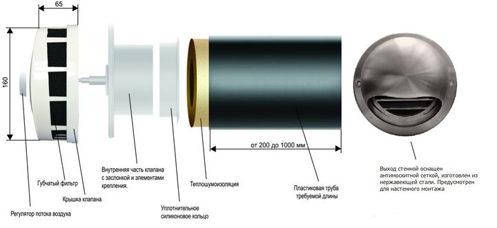 Comment faire une vanne d'alimentation maison dans le mur ?