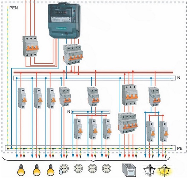 Assemblage et installation d'un panneau électrique à faire soi-même | aide électricité