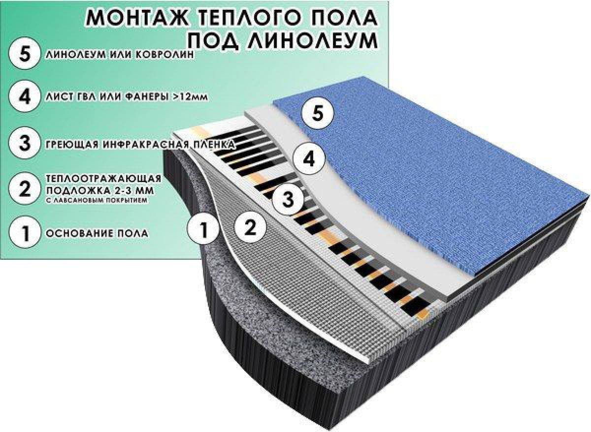 Filmer le chauffage au sol sous linoléum - instructions étape par étape !