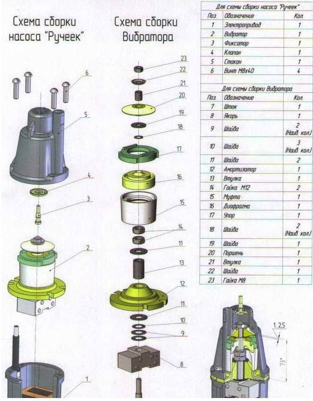 Analyse des options de réparation de la pompe de drainage à faire soi-même