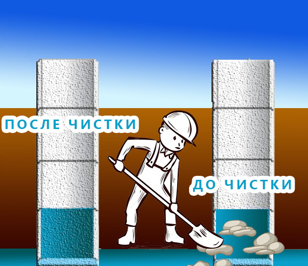 Comment nettoyer un puits - Tutoriel de plomberie