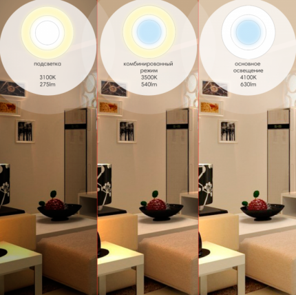 Quelle est la température de couleur de la lumière et les nuances de choisir la température des lampes en fonction de vos besoins