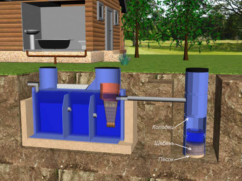 Thermite de fosse septique - installation à faire soi-même, types, avantages et inconvénients