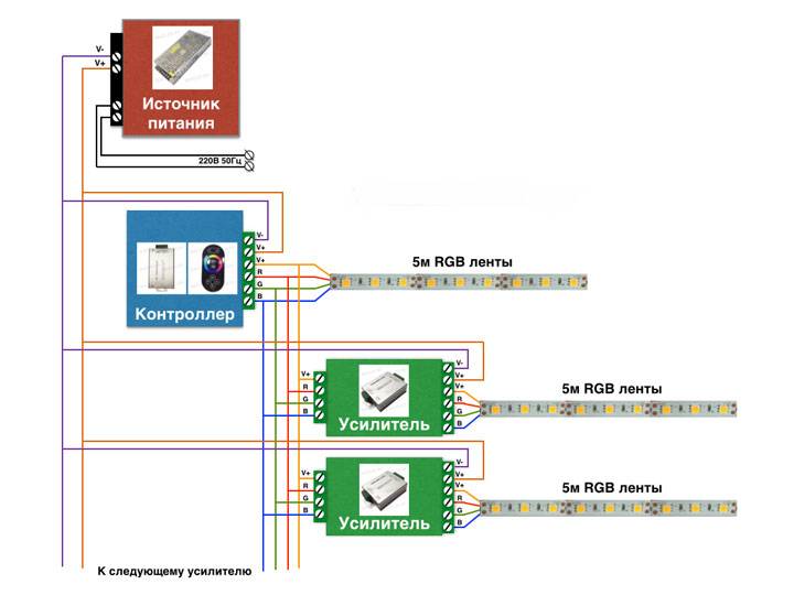 Comment connecter une bande LED: les principales étapes d'installation et de connexion