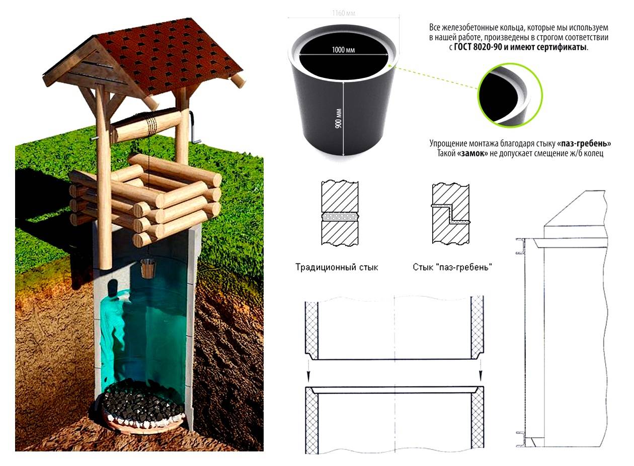 Joint hydraulique pour un puits : comment sceller correctement les interstices dans les anneaux de béton