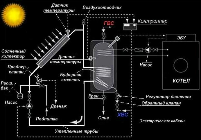 Vue d'ensemble des chaudières indirectes Dražice avec avis d'utilisateurs