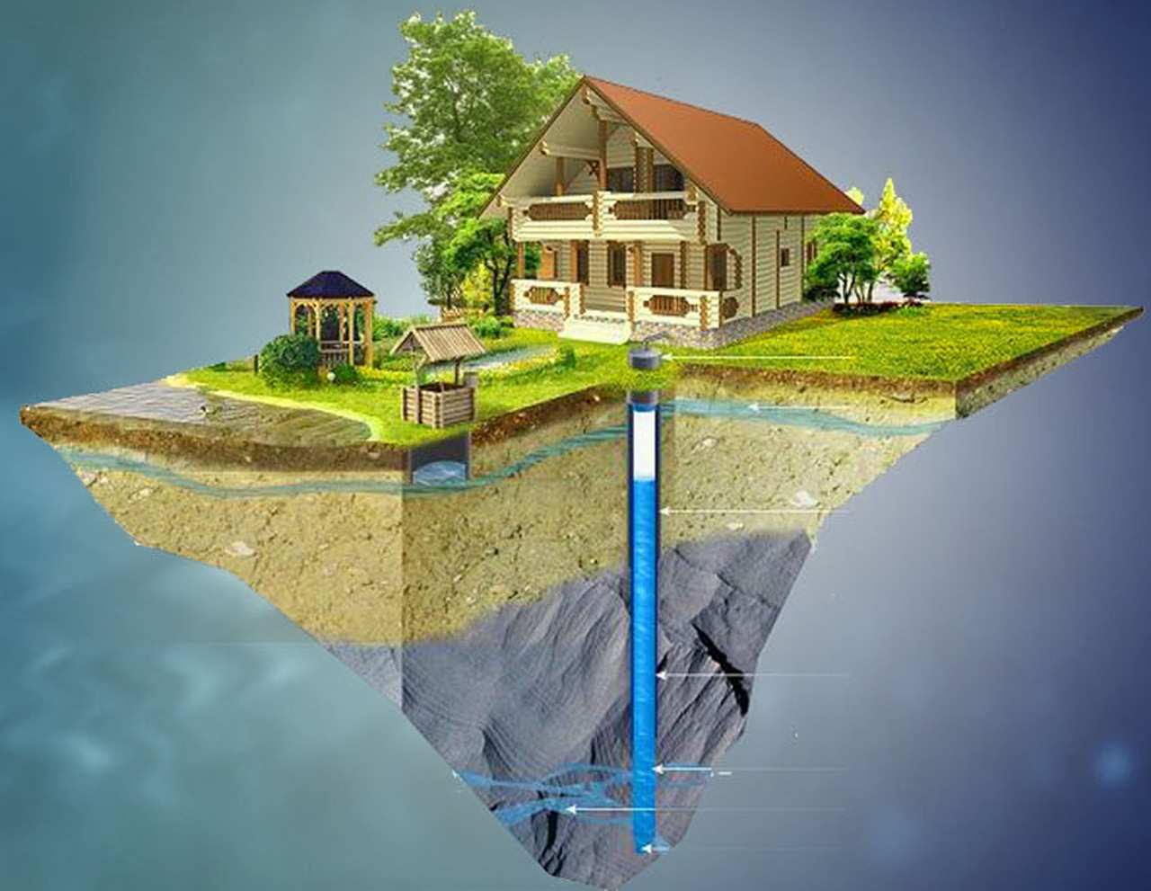 Comment pomper un puits après forage : comment le pomper correctement et combien pomper