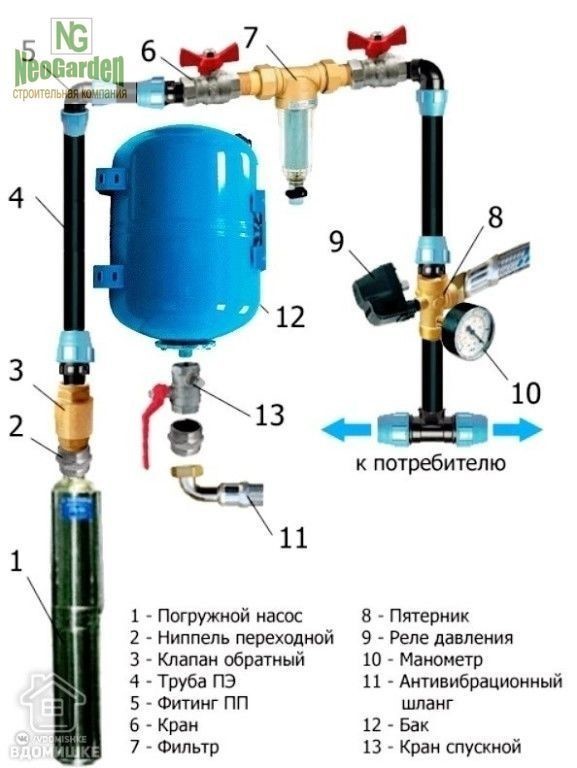 Pommeaux de douche pour économiser l'eau et augmenter la pression : comment fonctionnent les pommeaux de douche, comment choisir, où les acheter et combien coûtent-ils ?