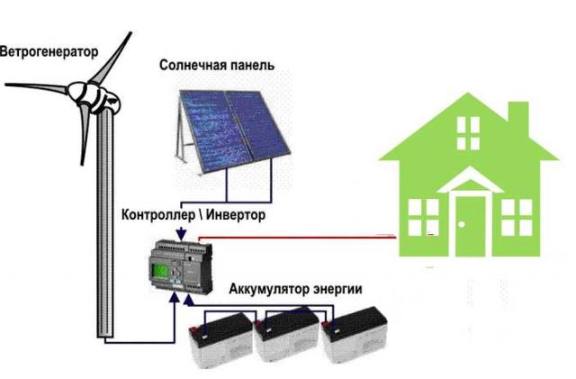 Faisons un générateur électrique de nos propres mains