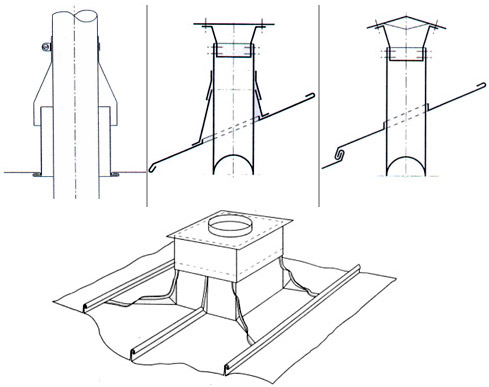 Télécharger les unités unifiées de la série 4.904-11 pour le passage des conduits de ventilation d'extraction à travers les revêtements des bâtiments industriels (le long des conduits d'air normaux à métalliques de section ronde et rectangulaire série a3-187). Dessins de travail