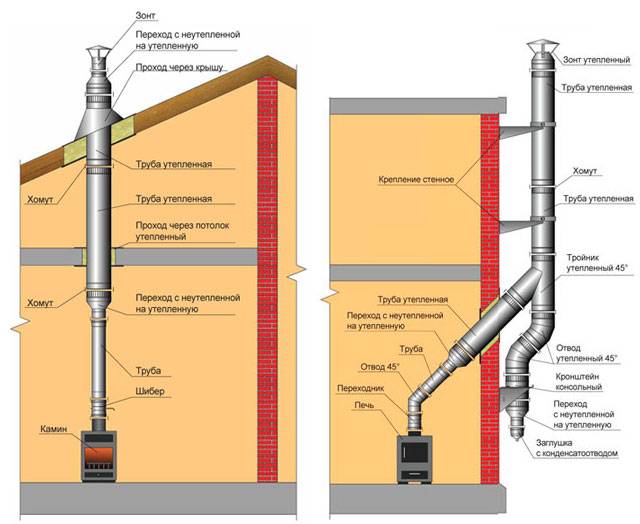 Isolation d'une cheminée extérieure d'un tube sandwich dans un caisson profilé métallique