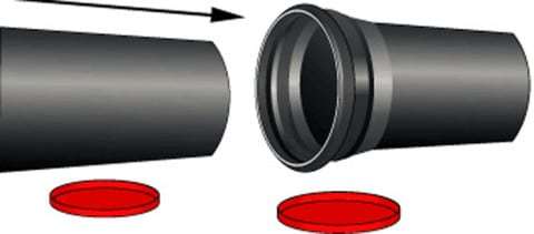 Quels tuyaux d'égout sont préférables: pvc ou fonte, avantages et inconvénients