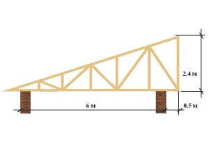 Instruction étape par étape de bricolage de toit de hangar sur l'arrangement + caractéristiques d'un toit de hangar