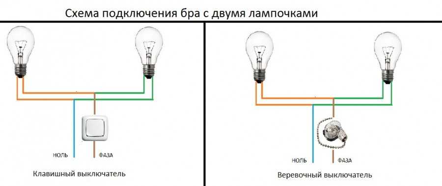 Schéma de câblage pour un interrupteur à deux gangs